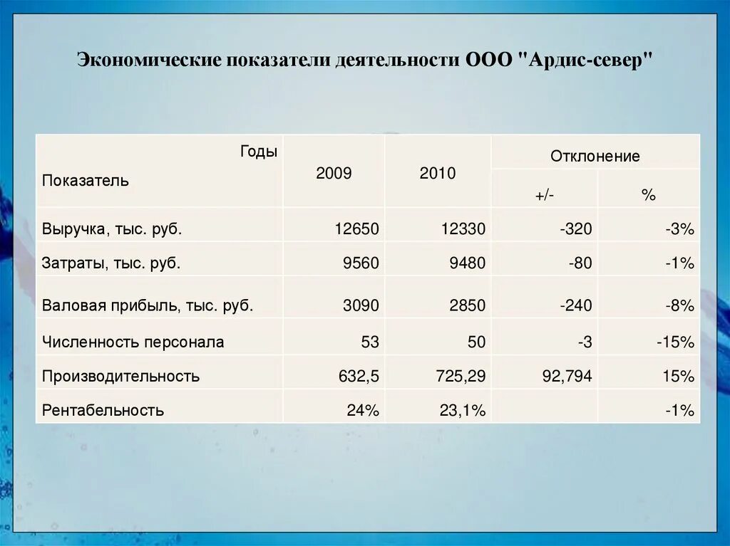 Анализ показателей хозяйственной деятельности организации. Экономические показатели. Основные показатели хозяйственной деятельности ООО. Основные экономические показатели. Базовые экономические показатели.