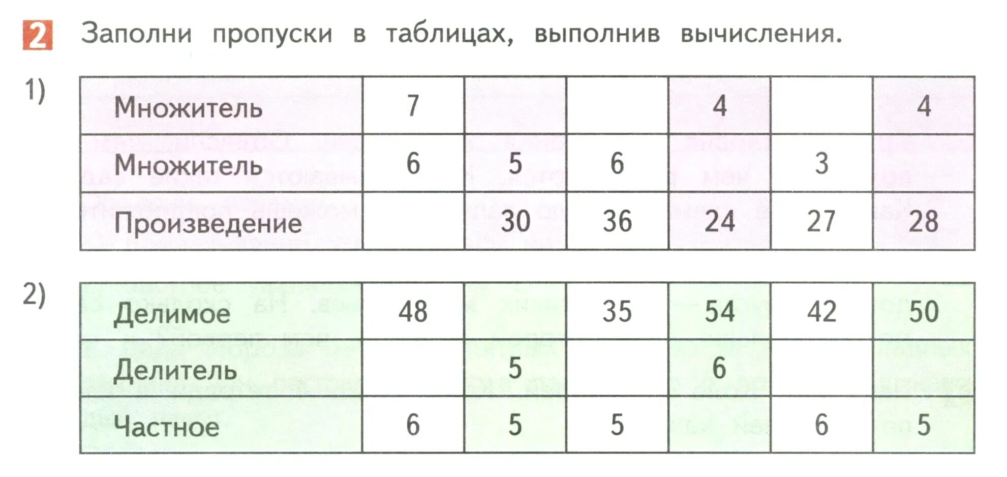 Заполните пропуски 6 8 3. Заполни пропуски в таблице выполнив вычисления. заполните пропуски в таблицах выполнив вычисления. заполни пропуски в таблицах выполнив вычисления 2 класс. заполни пропуски в таблице 1 класс.