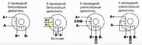 К какому типу машин относится шаговый двигатель
