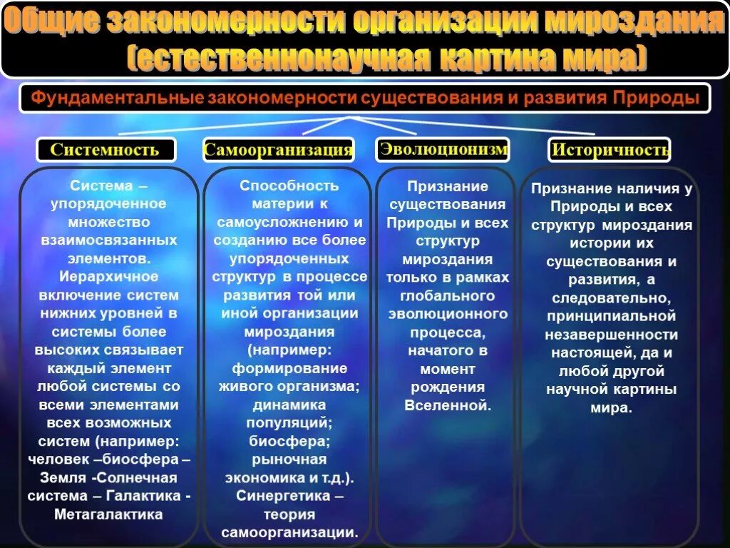 Проблемы современных естественных наук. Закономерность развития природы. Закономерности существования и развития природы.