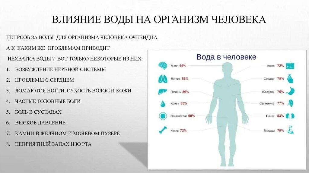 Как действует вода на организм