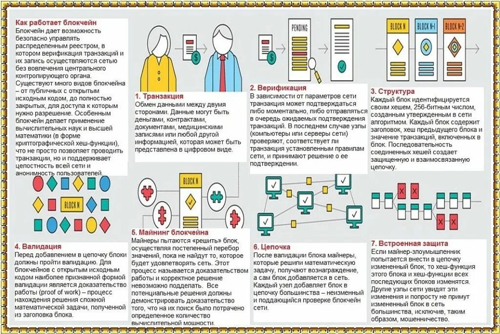 Как работает криптовалюта. Блокчейн. технология блокчейн. как работает блокчейн. блокчейн это простыми словами.