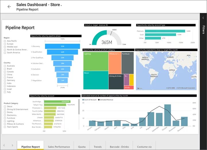 Воронка продаж в Power bi. Отчет воронка продаж в Power bi. Дашборд Power bi. Воронка продаж дэшборд. Bi продажи