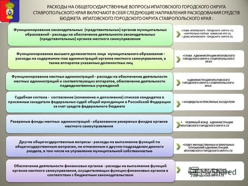 Муниципальное управление направление работы. Обучение муниципальное управление. Основные направления деятельности местного самоуправления. Направления совершенствования государственного управления. Муниципальное управление направление работы.