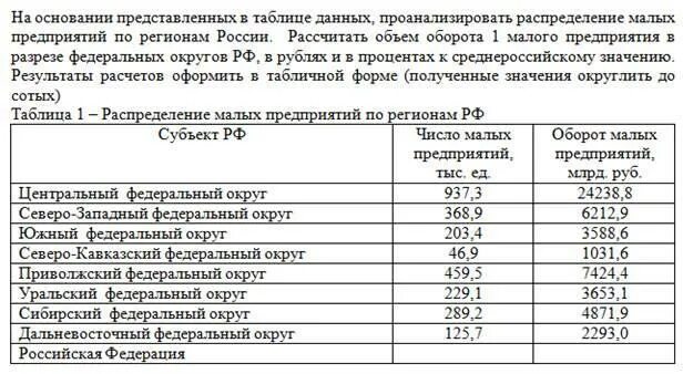 На основании представленных данных рассчитать. На основании представленных данных. На основании представленных данных рассчитайте.