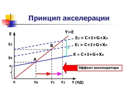 Графическое действие