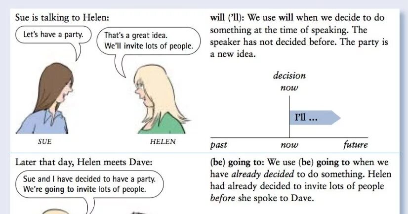 She going to invite her. To be going to will правило. Will to be going to разница. Will vs going to правило. Will be going to правило.