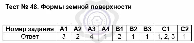 Тест по окружающему миру с ответами. Тесты для 2 класса с ответами. Тест формы земной поверхности. Тест по окружающему миру 2 класс с ответами. Тест по окружающему миру материки