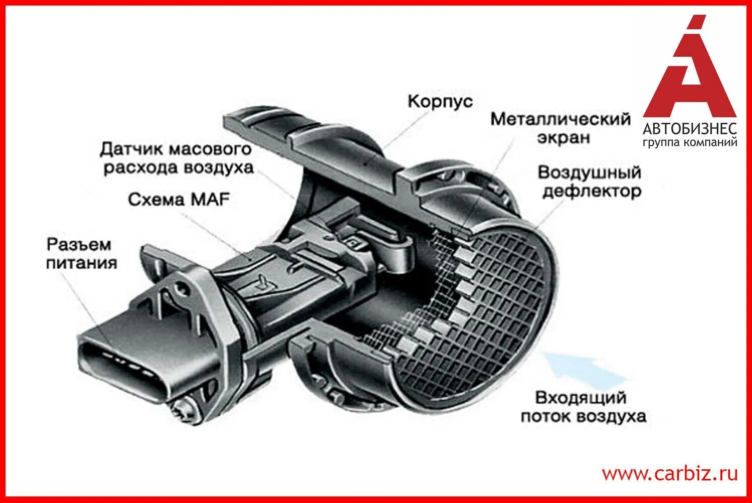 Датчик забора воздуха ВАЗ 2114. Датчик расхода воздуха устройство принцип работы. Устройство и принцип работы датчика ДМРВ. Конструкция датчика ДМРВ. Что делает дмрв