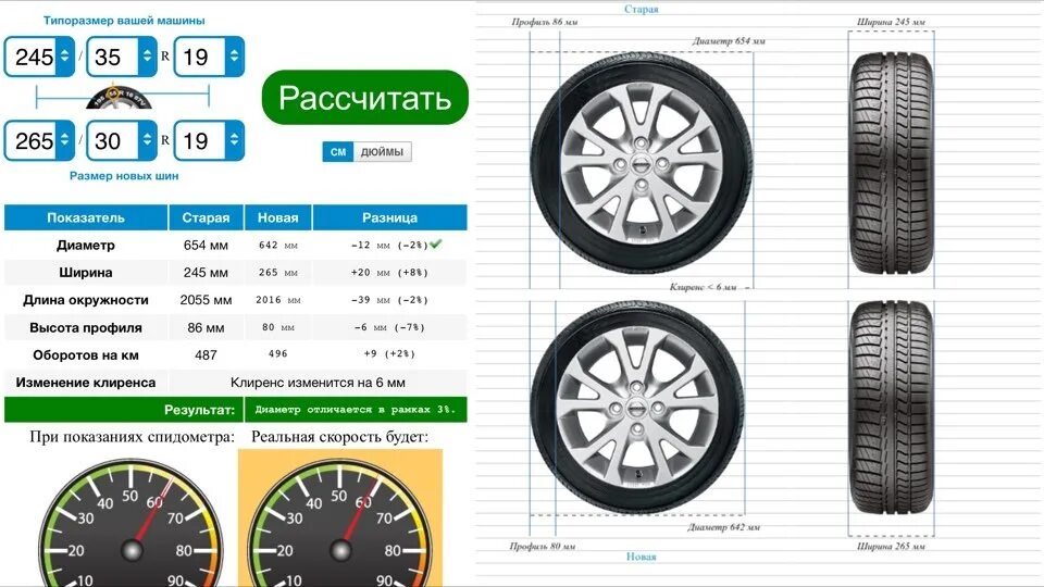 225/55/R19 габариты колеса летние. Ширина шин 225 215 отличие. Ширина профиля шины что это. Ширина профиля 215 и 225. 205 55 и 205 60 разница