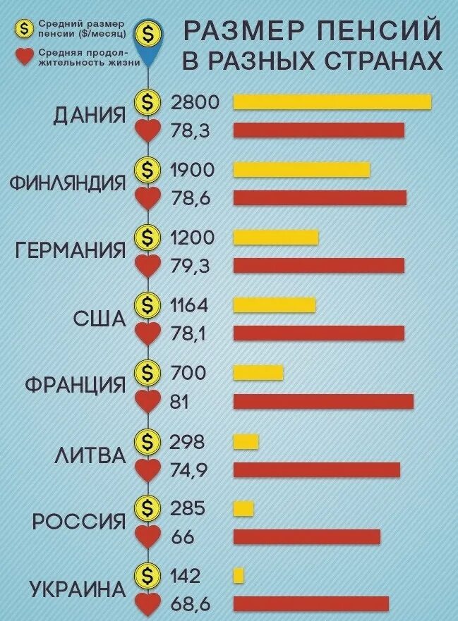 Сколько пенсия в украине