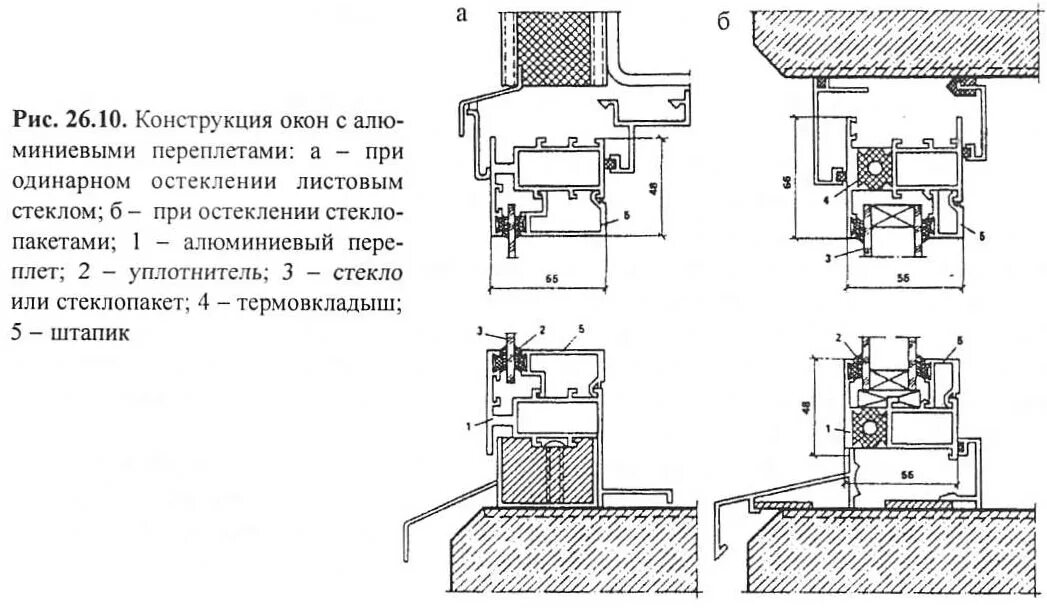 30674- 99 монтажный узел. Монтажная схема узла установки оконных блоков пвх. Блок оконный пвх оп в2. Узел примыкания оконного блока к полу. Узлы оконных блоков пвх dwg.