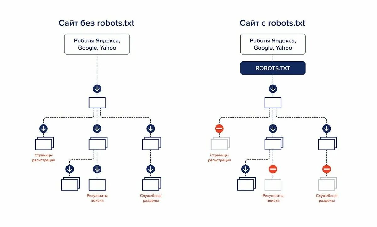 Robots sitemap xml