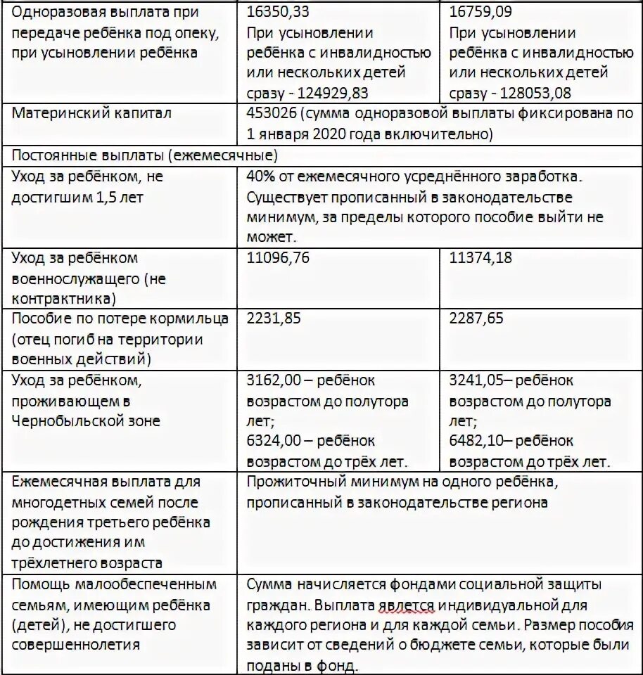 Ежемесячная выплата когда приходит. Пособие на ребенка до 3 лет период. Ежемесячное пособие на ребенка до года. Выплаты на третьего ребенка. Выплаты до 3 лет на второго ребенка.