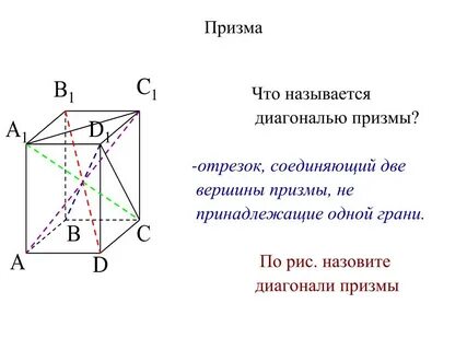 Диагональ призмы