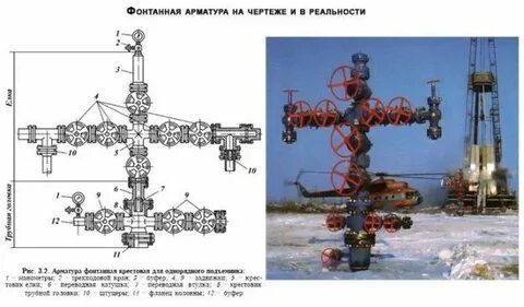 Фонтанная арматура задвижки
