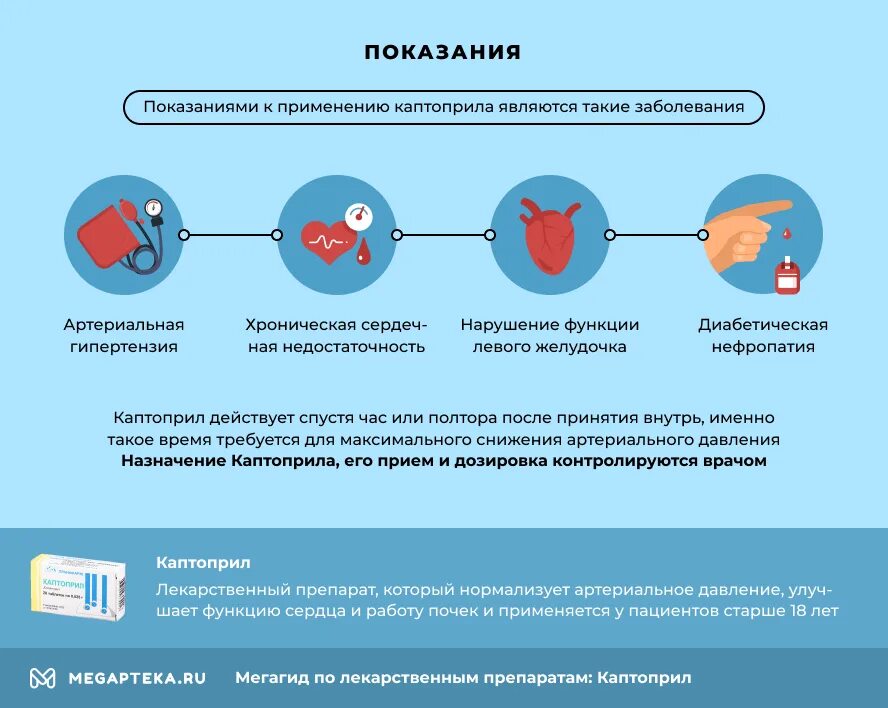 Как можно принимать каптоприл. Каптоприл показания. Таблетки для понижения давления каптоприл. Каптоприл при артериальной гипертензии. Каптоприл понижает давление.