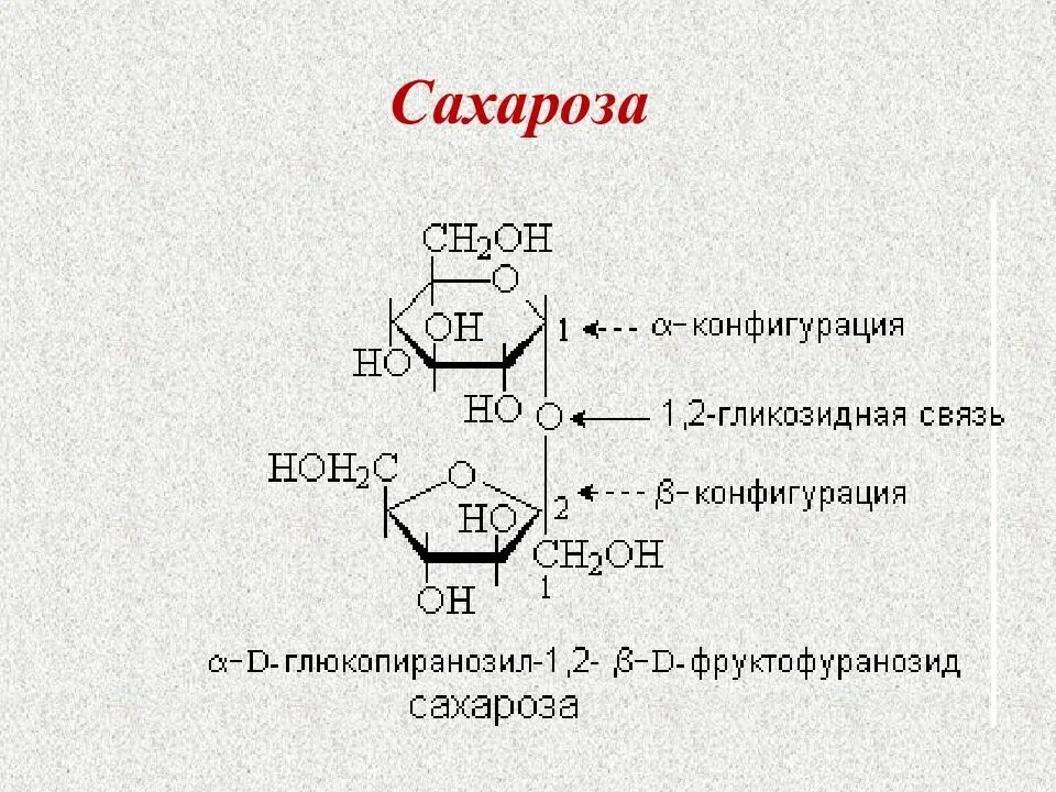 Экзамен сахарозы геншин импакт. Сахарозы + ch3j. Сахароза c12h22o11. Сахароза с2 Геншин. Строение сахарозы формула.