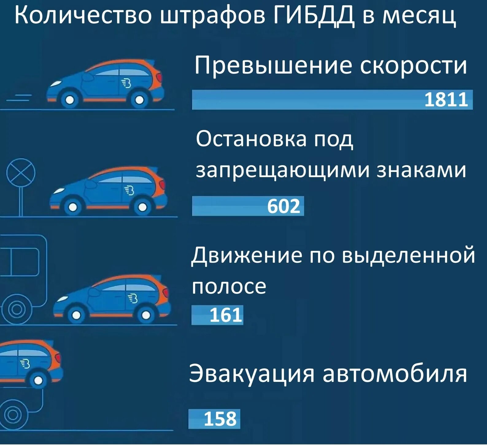 Штрафы в каршеринге. Штраф каршеринг. Штрафы ГИБДД за превышение скорости. Штраф каршеринга за превышение. Штрафы гибдд каршеринг