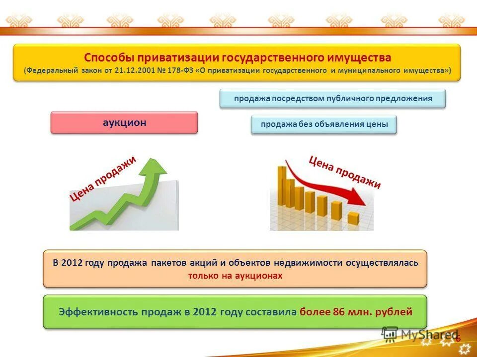 Д приватизация государственного имущества