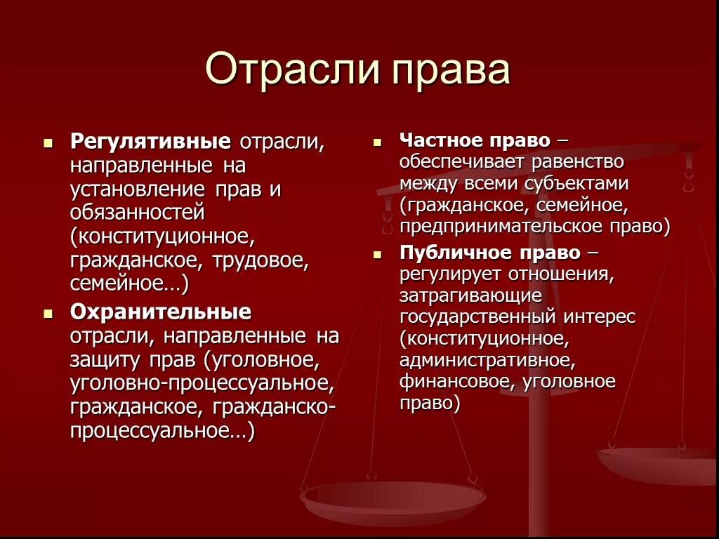 система права отрасли институты нормы права. виды права административное уголовное гражданское. гражданские права. нормы отрасли права. гражданское трудовое административное.