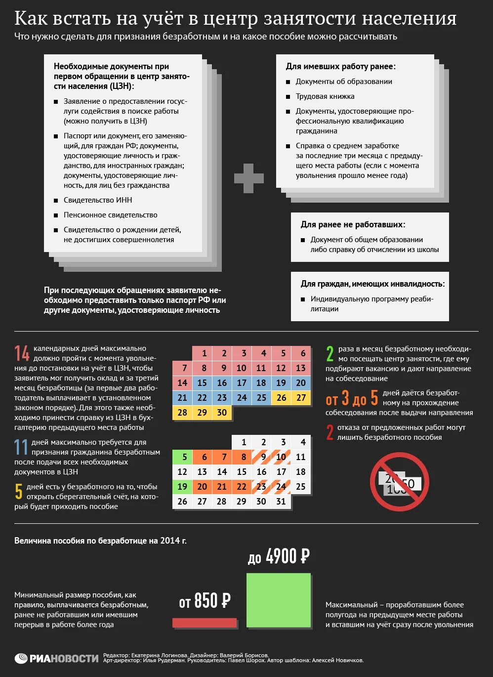 Постановка безработного на учет в центре занятости. Встать на учёт в центр занятости. Документы чтобы встать на биржу труда по безработице. Документы для постановки на учёт в центр занятости. Документы в ЦЗН для постановки на учет.