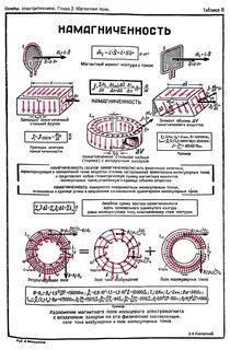 Как намагнитить карту