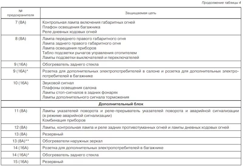 Где находится предохранитель на сигнал нива: найдено 83 изображений