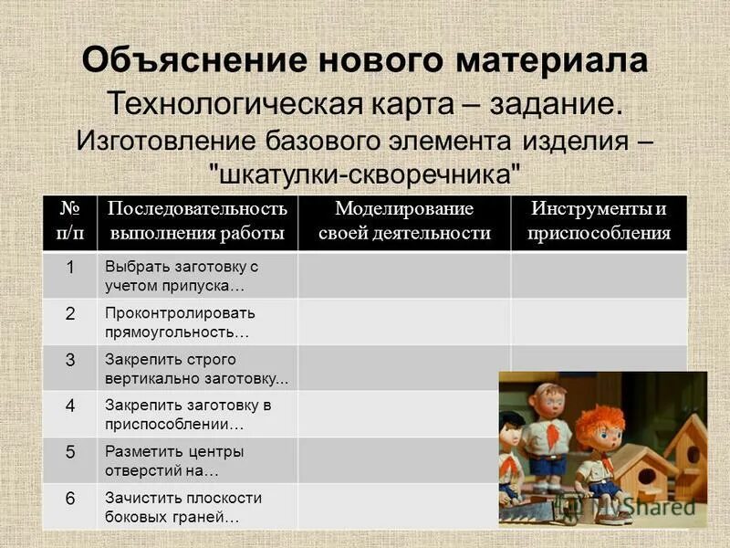 этапы создания изделия