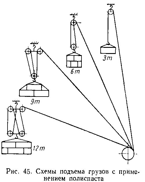При подъеме груза 50. Подъемные блоки полиспаст схема. Схема полиспаста для подъема груза. Такелажная схема с тяговой лебедкой. Блок полиспаст для лебедки схема.
