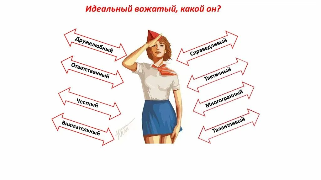 Вожатый значение. Идеальный вожатый. портрет идеального вожатого. идеальный вожатый картинка. идеальный вожатый какой он.