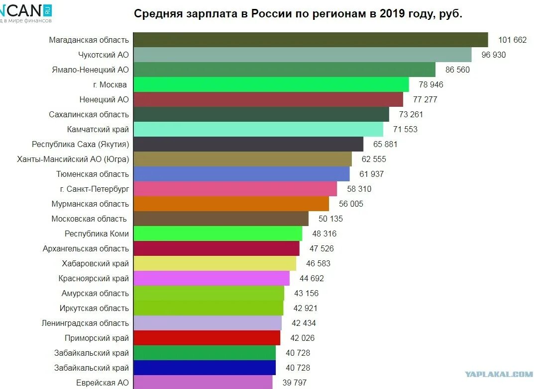 Зарплата в россии в час. Статистика заработной платы в России. Средняя заработная плата статистика. Росстат средняя зарплата. Уровень ЗП В России.