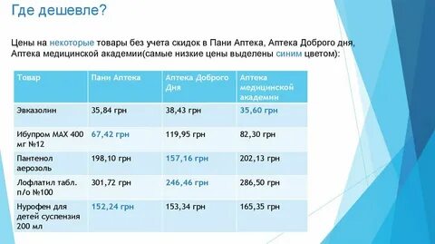 Где дешевле 4