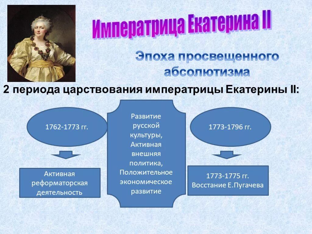 Просвещенный абсолютизм 8 класс история россии. Таблица политика просвещенного абсолютизма Екатерины II Великой. Эпоха просвещенного абсолютизма в России. Просвещенный абсолютизм в Западной Европе и в России таблица. Мероприятия в духе просвещенного абсолютизма таблица.