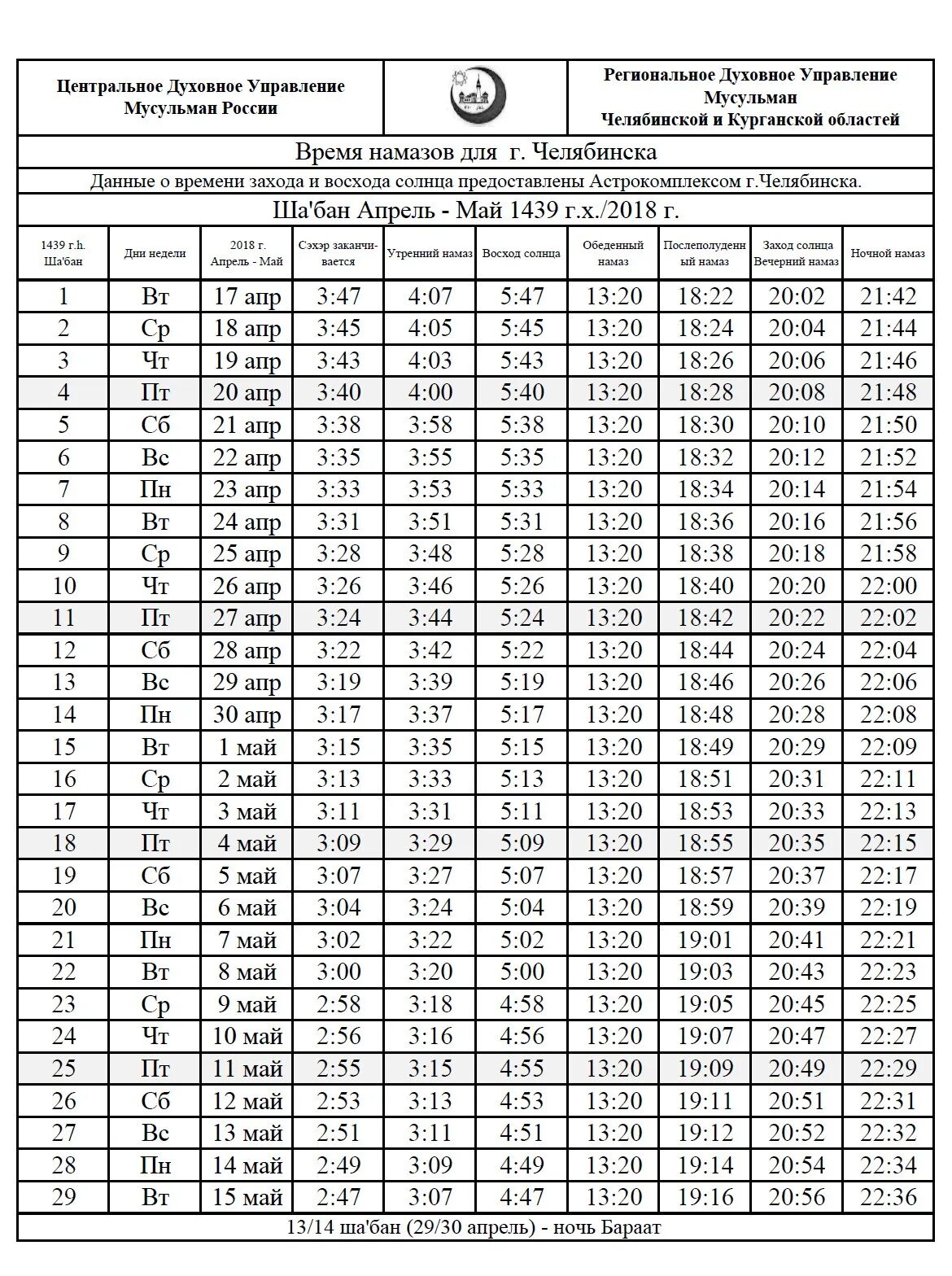 Время Графика намаза в Челябинске. Намаз в Челябинске. Календарь намаза на май месяц. Расписание намаза на месяц. Расписание белой мечети