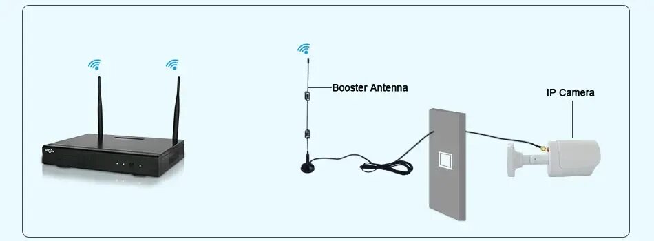 Wi-Fi-камера hiseeu. Вай фай адаптер для камер видеонаблюдения. Cam-WT комплект беспроводного подключения видеокамеры. BOAVISION Wi Fi камера видеонаблюдения.