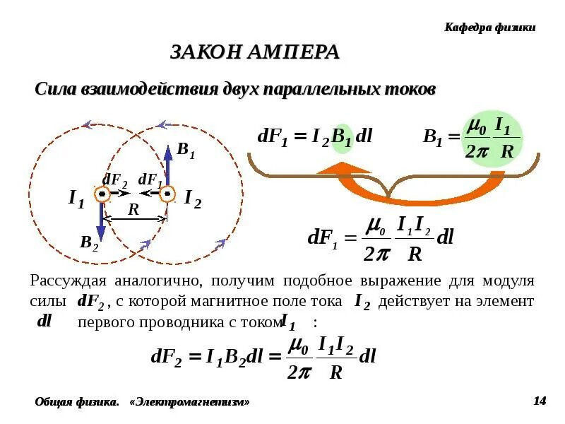 Закон Ампера взаимодействие параллельных проводников с током. Магнитное взаимодействие параллельных токов. Сила Ампера взаимодействие токов. Магнитное взаимодействие. Закон Ампера. Взаимодействие токов одного направления