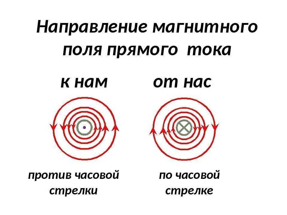 Магнитное поле прямого проводника с током. Силовые линии магнитного поля прямого тока. Линии магнитного поля прямого проводника с током. На рисунке показаны линии магнитного поля прямого проводника с током.. Направление силовых линий магнитного поля можно определить