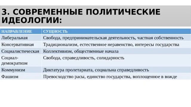 Направления политической идеологии. Сущность политической идеологии. Функции политической идеологии. Политические идеологии таблица.