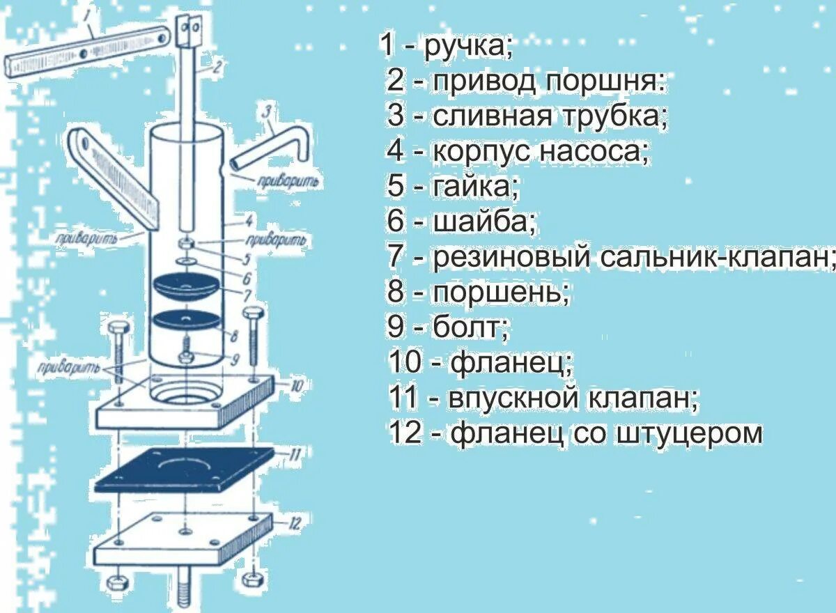 Ручной поршневой насос для воды. Ручной водяной насос для скважины своими руками чертежи. Ручной водяной насос чертеж. Насос ручной для воды для скважины своими руками. Ручной водяной насос механический поршневой схема.