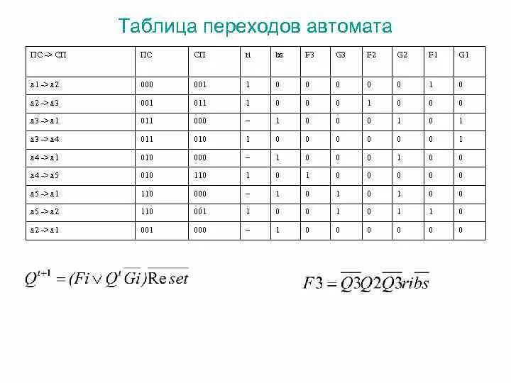 Таблица переходов. Таблица переходов конечного автомата. Таблица переходов тестирование. Переходная таблица. Таблица переходов волейбол мужчины