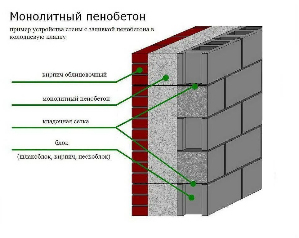 Нужна ли несущая стена. Керамзитобетонные блоки толщина стены 400 мм. Конструкции стен из газобетона и кирпича с утеплителем. Схема утепления стен из газобетонных блоков. Толщина бетонных блоков для наружных стен.