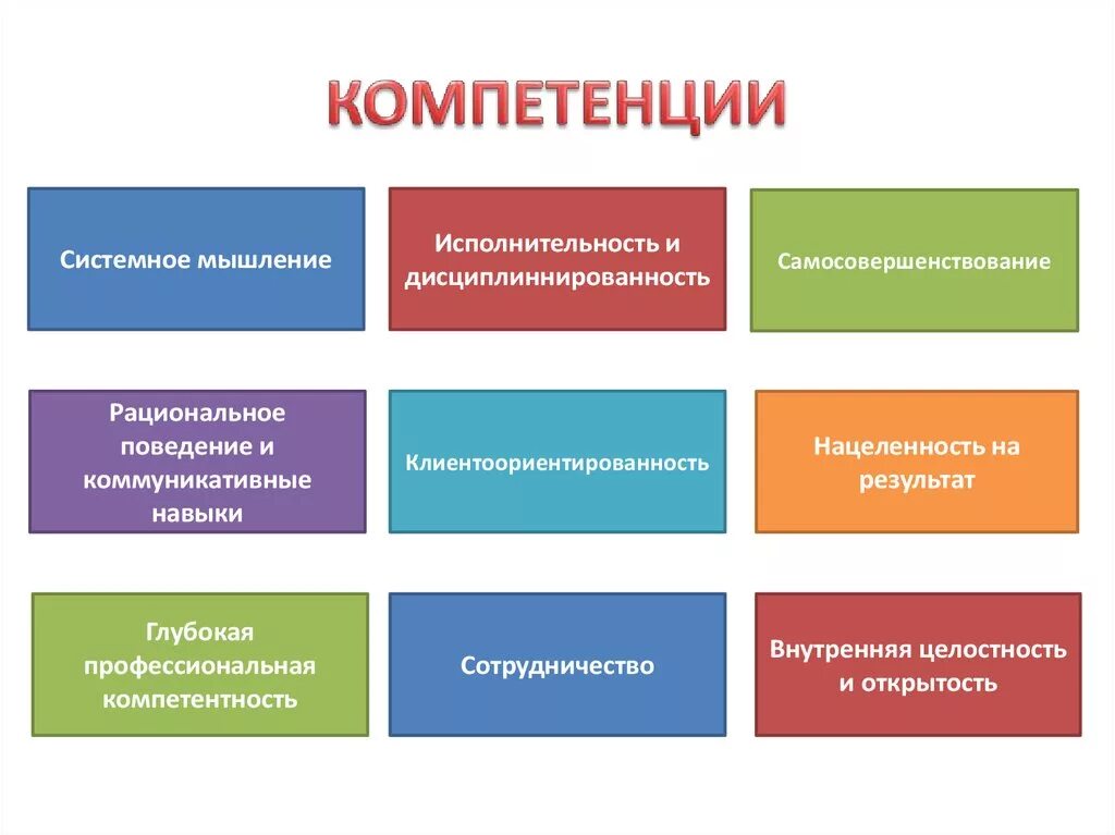 Компетенции. Клиентоориентированность компетенция. Профессиональные компетенции сотрудника. Развитие компетенций сотрудников. Индивидуальные профессиональные компетентности