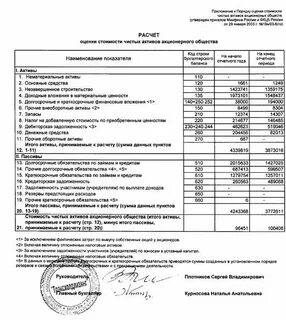Расчет активов банка