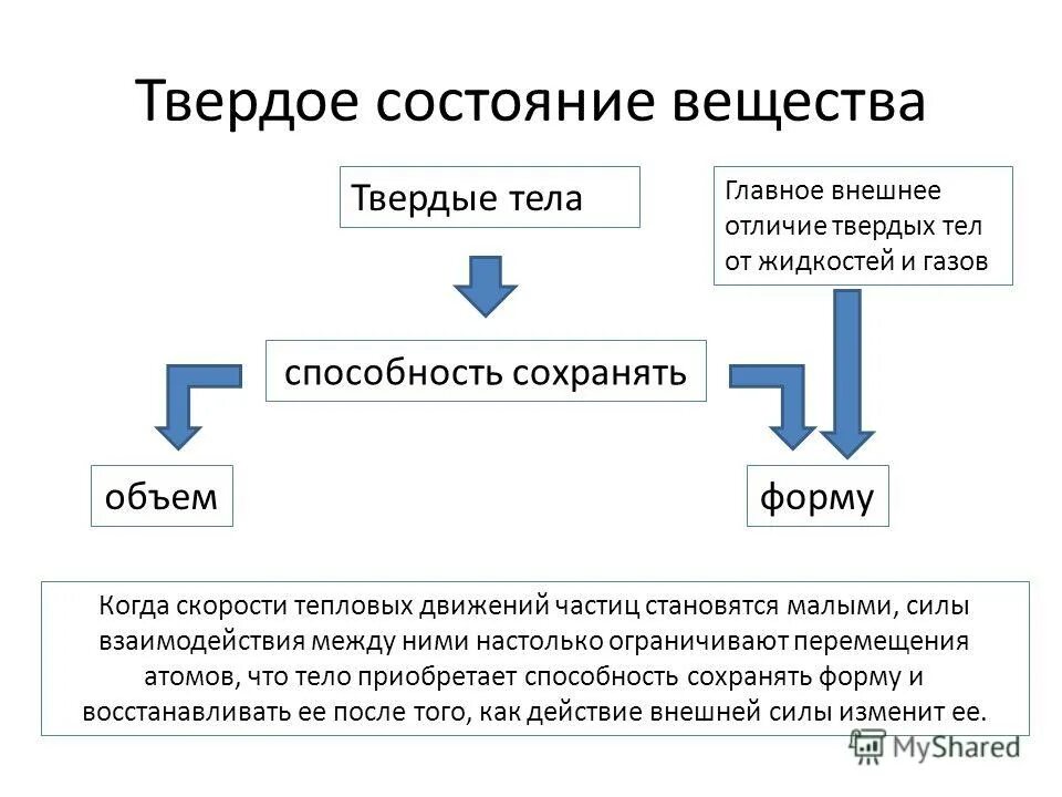 В каком состоянии вещество сохраняет объем