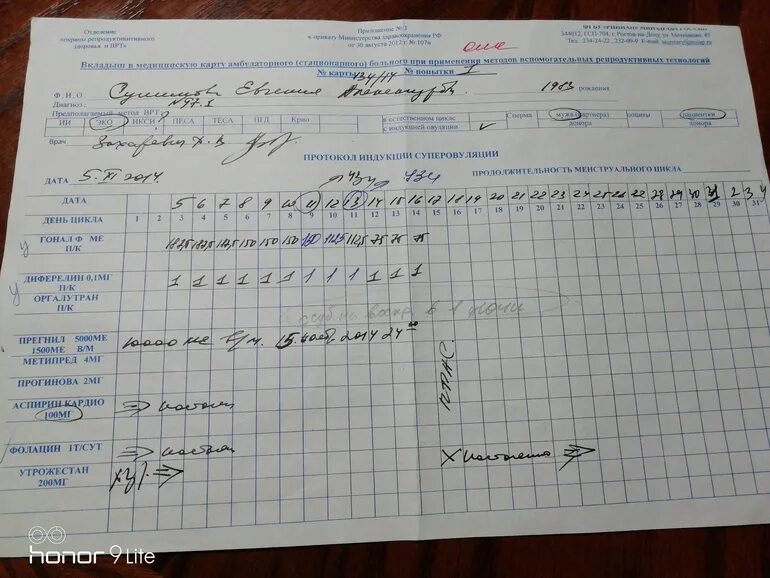 Короткий протокол схема. Протокол стимуляции эко короткий. Протокол при стимуляции овуляции. Протокол эко по дням. Эко криоперенос форум