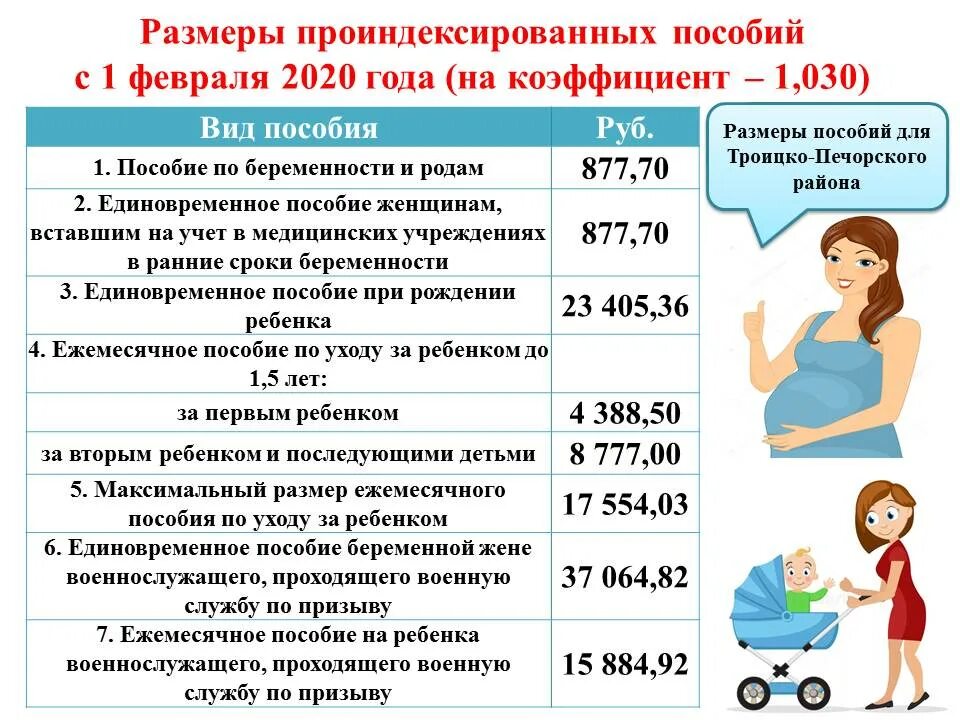 Пособия май 2023. Ежемесячное пособие на ребенка. Размер пособия на ребенка. Сумма пособия на первого ребенка. Перечень на детские пособия.