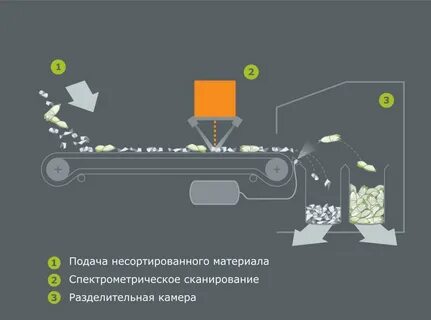 Переработка памяти