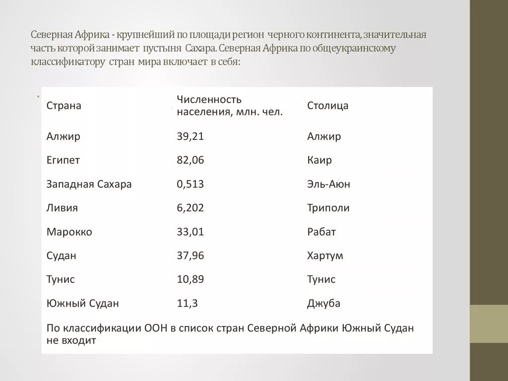 Страны Африки список. Крупные страны тропической Африки. Крупнейшие страны тропической Африки. Главные города тропической Африки.