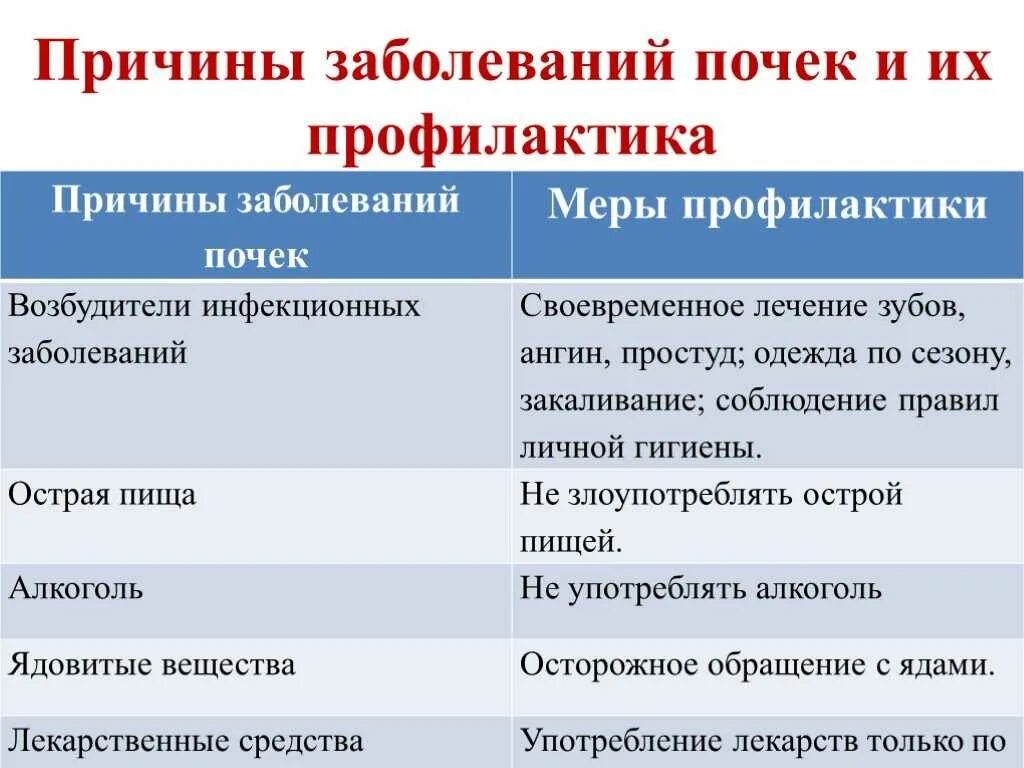 Что приводит к заболеванию почек. Причины заболевания почек таблица. Причины почечных заболеваний. Причины заболевания почек.